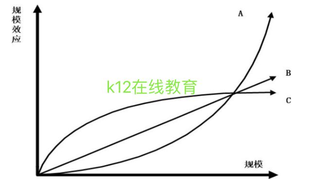 K12教育行业 “后获客时代”思考｜龙共火火