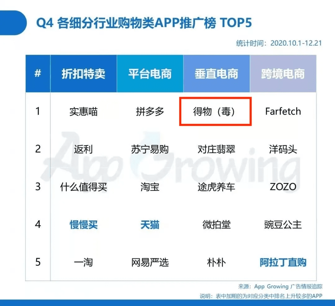 得物的“后炒鞋时代”：买量，社区化，与品牌相爱相杀