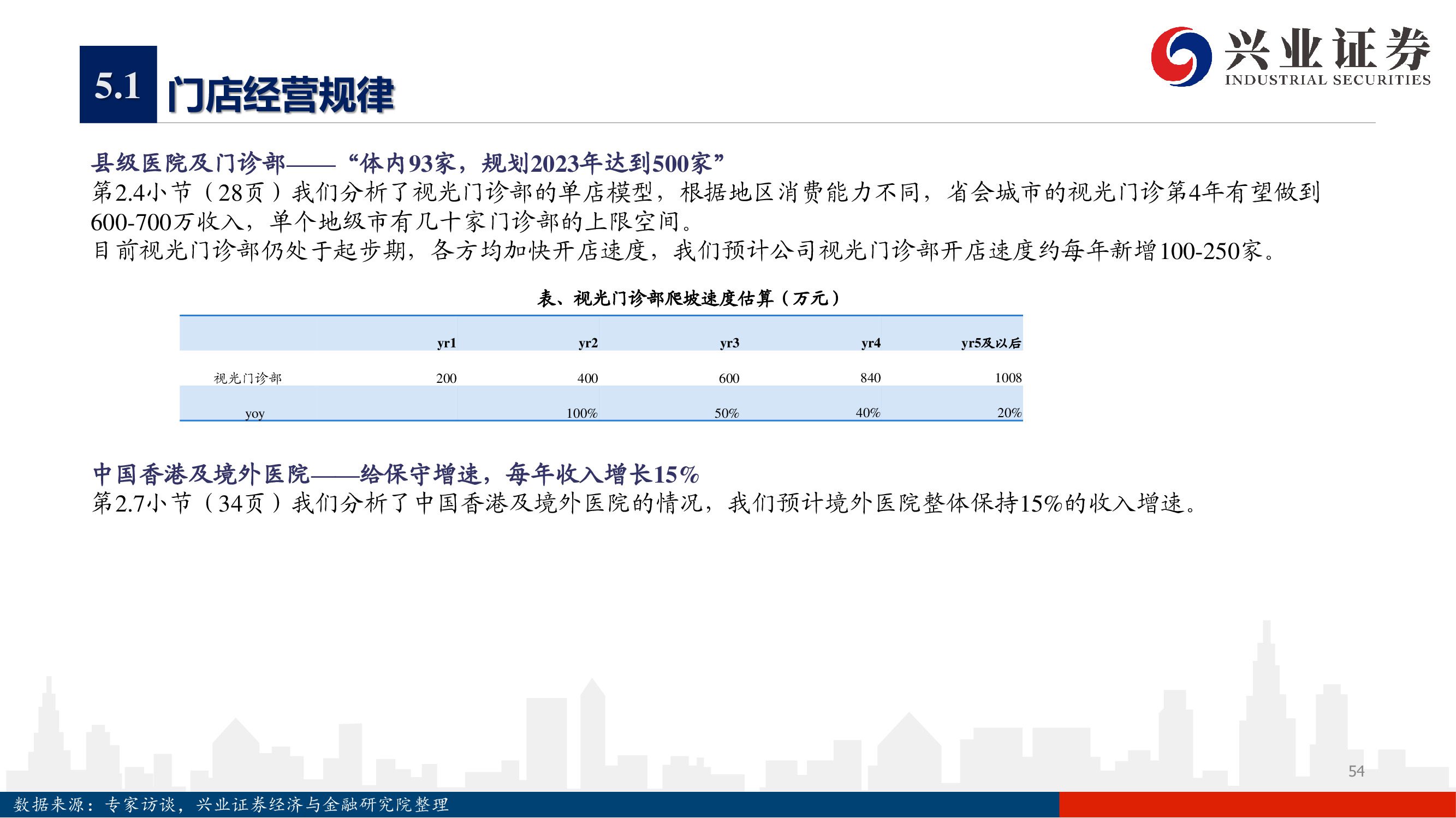 爱尔眼科深度报告：下一个十年，开启全新增长曲线