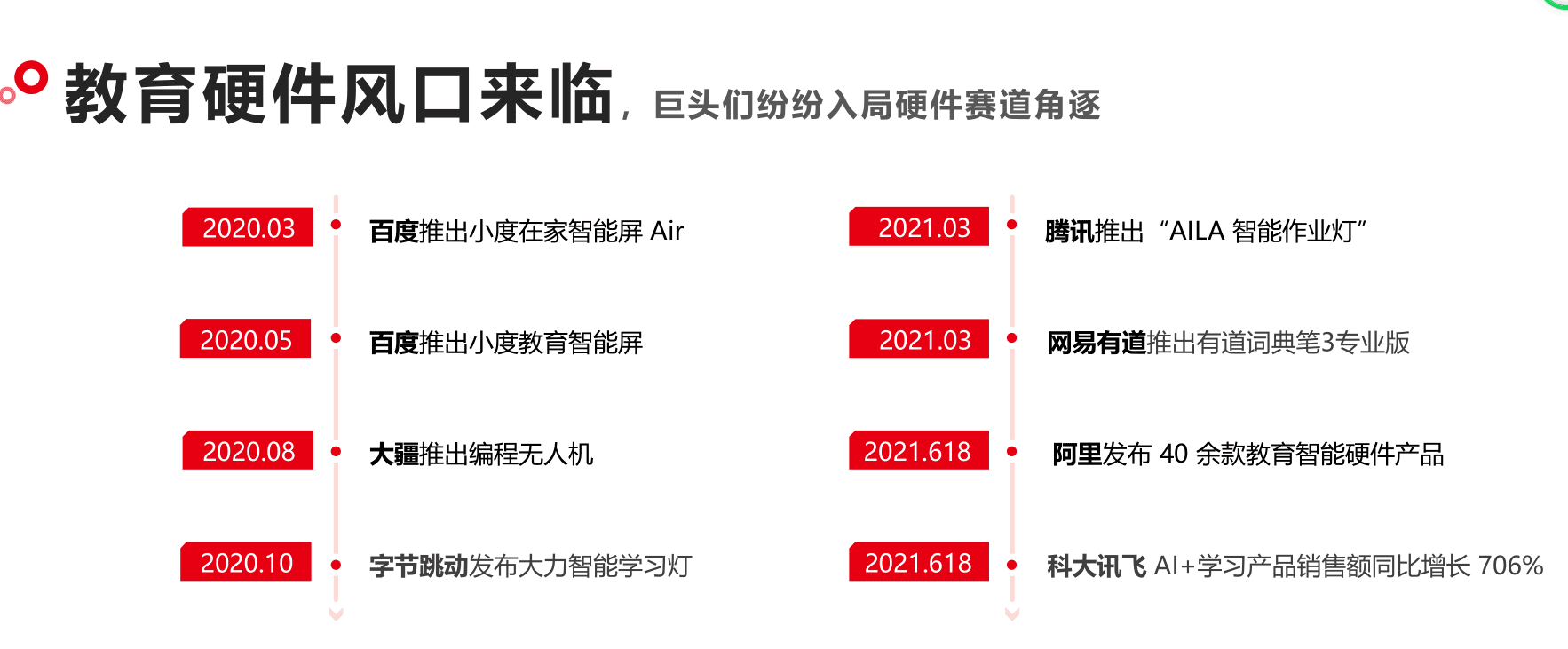 教育硬件赛道多方角逐，读书郎硬件+内容+渠道+运营模式引领发展