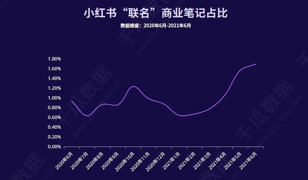 小红书品牌营销的破和立！3步瞄准用户痛点