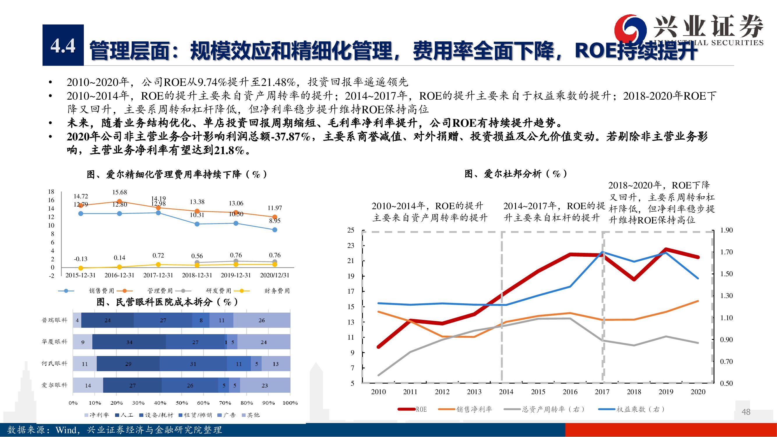 爱尔眼科深度报告：下一个十年，开启全新增长曲线