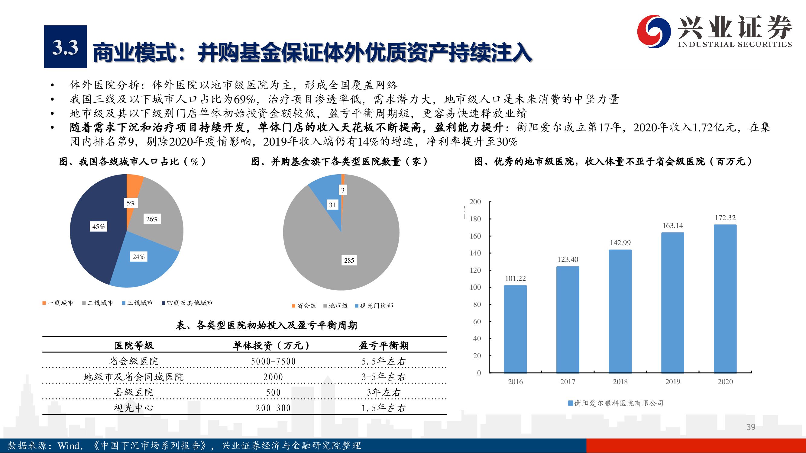 爱尔眼科深度报告：下一个十年，开启全新增长曲线