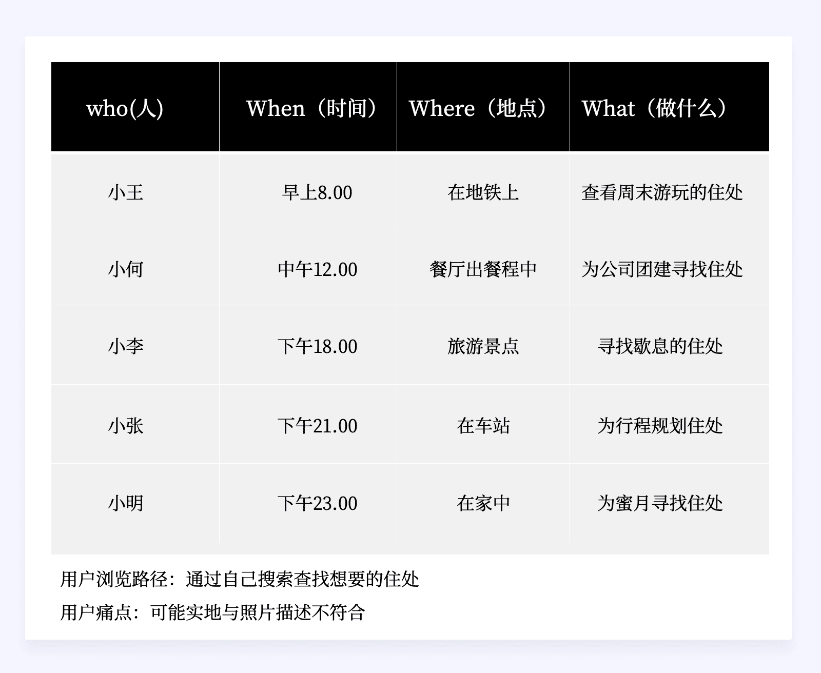 如何通过设计驱动产品的增长设计