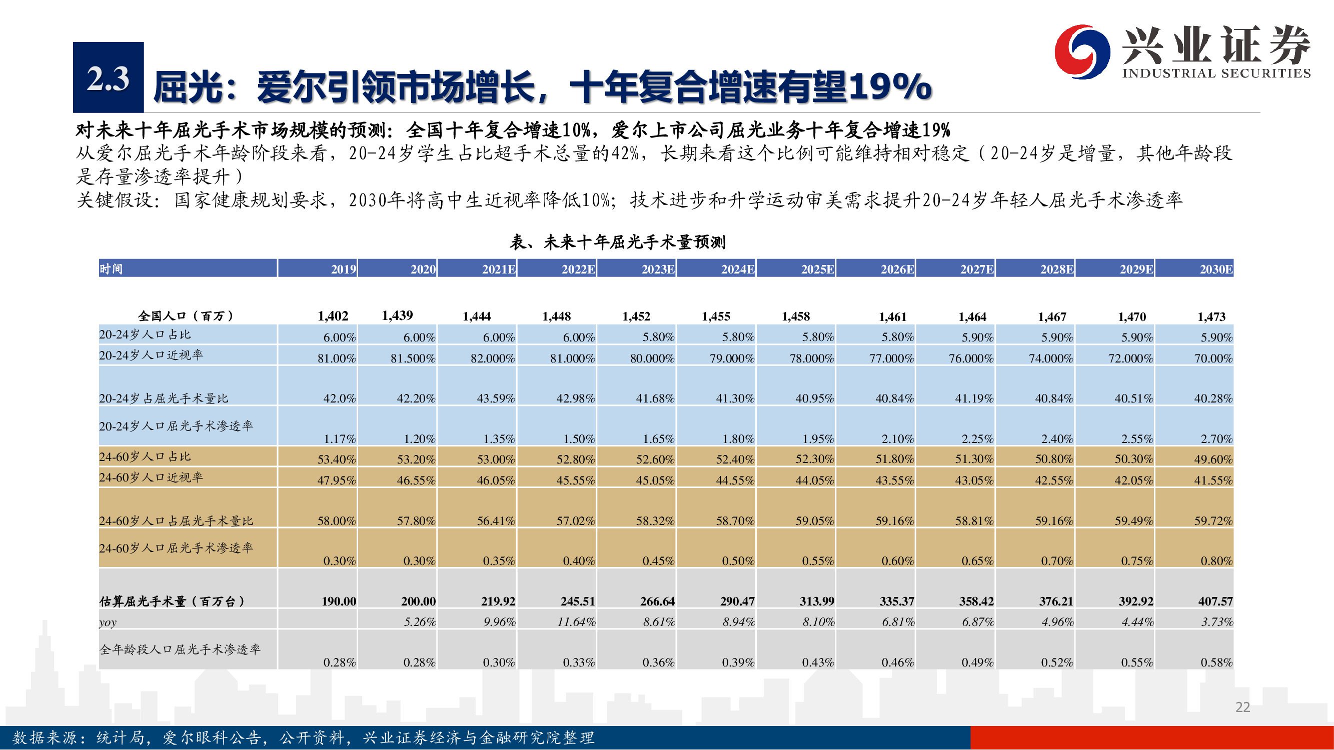 爱尔眼科深度报告：下一个十年，开启全新增长曲线