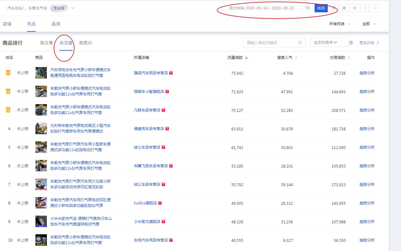 1分钟学会，通过投放时间优化ROI