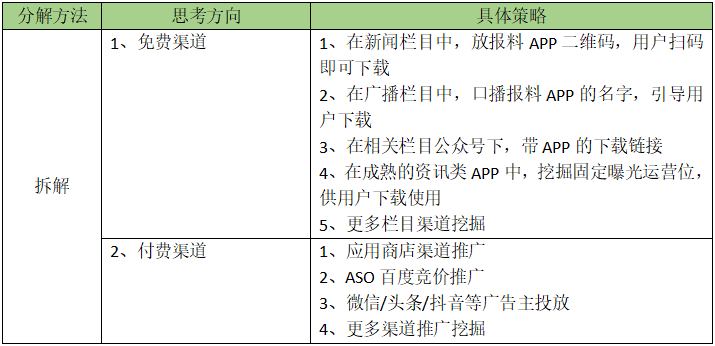 「HMW分析法」运营思路拆解，手把手教你制定产品拉新引流策略