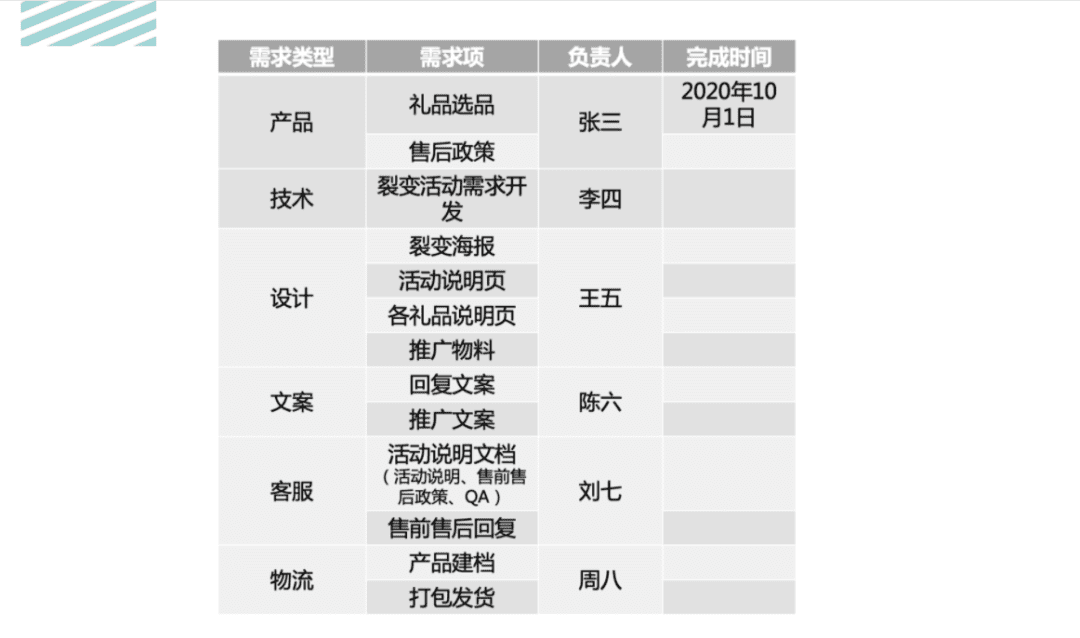 活动运营是做什么的？万字说透活动执行的完整流程