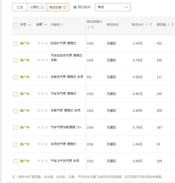 1分钟学会，通过投放时间优化ROI