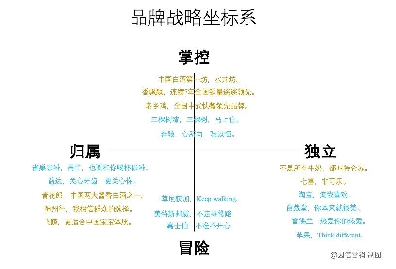 品牌战略制定+落地创意执行的终极完整方法论｜因信营销