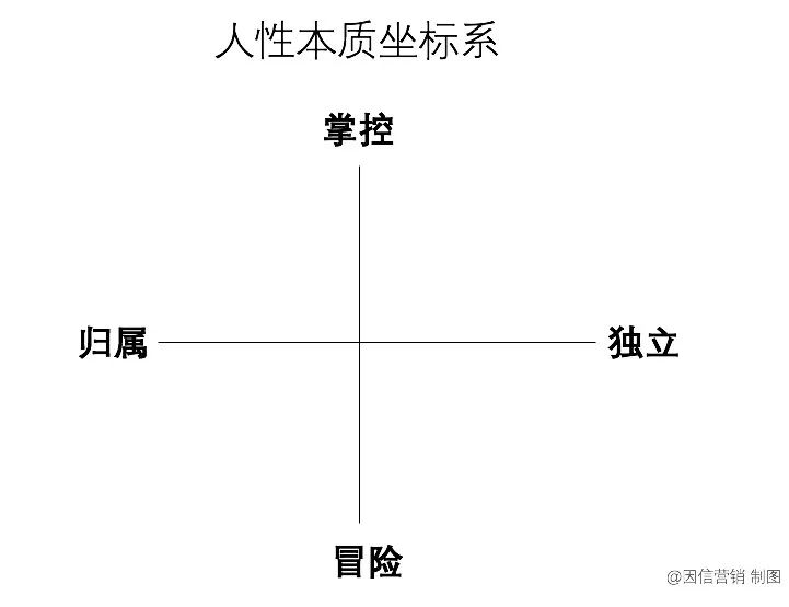 品牌战略制定+落地创意执行的终极完整方法论｜因信营销