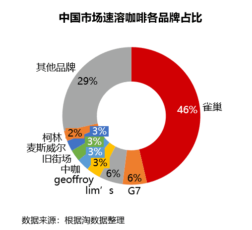 三顿半：站在星巴克的对立面思考｜江老邪