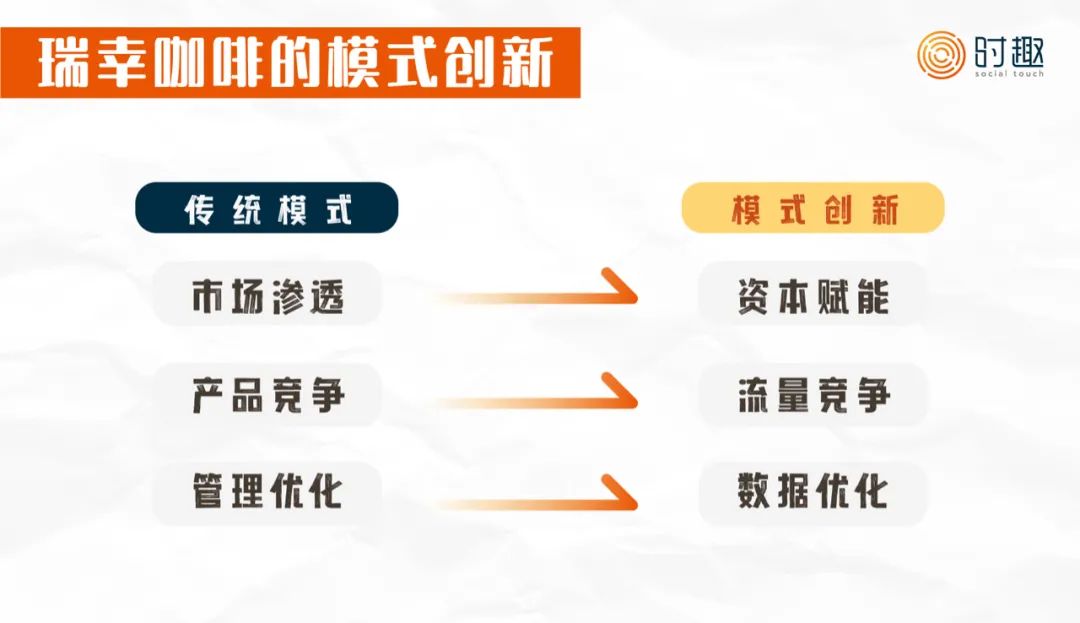 瑞幸挣扎、喜茶徘徊，但是它们依旧昭示着新内容战略｜时趣