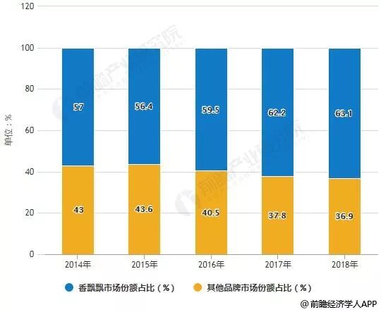 郑光涛Grant： 读了《定位》，依然打造不了爆款？