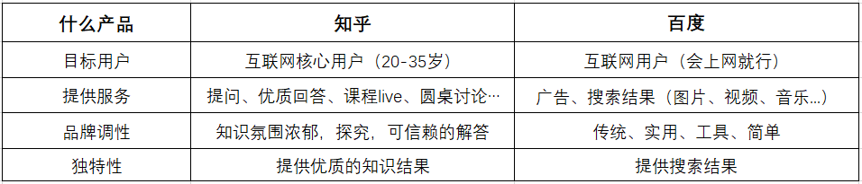 什么是定位？如何判断定位？