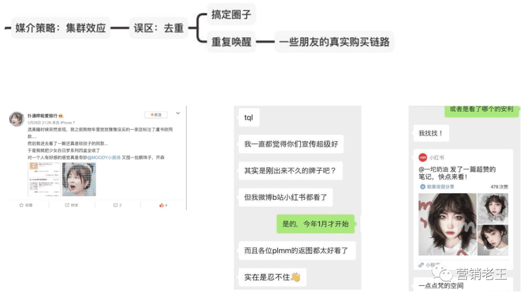 七大模块教你新品通过AISAS模型起盘小红书，月销破100万｜营销老王