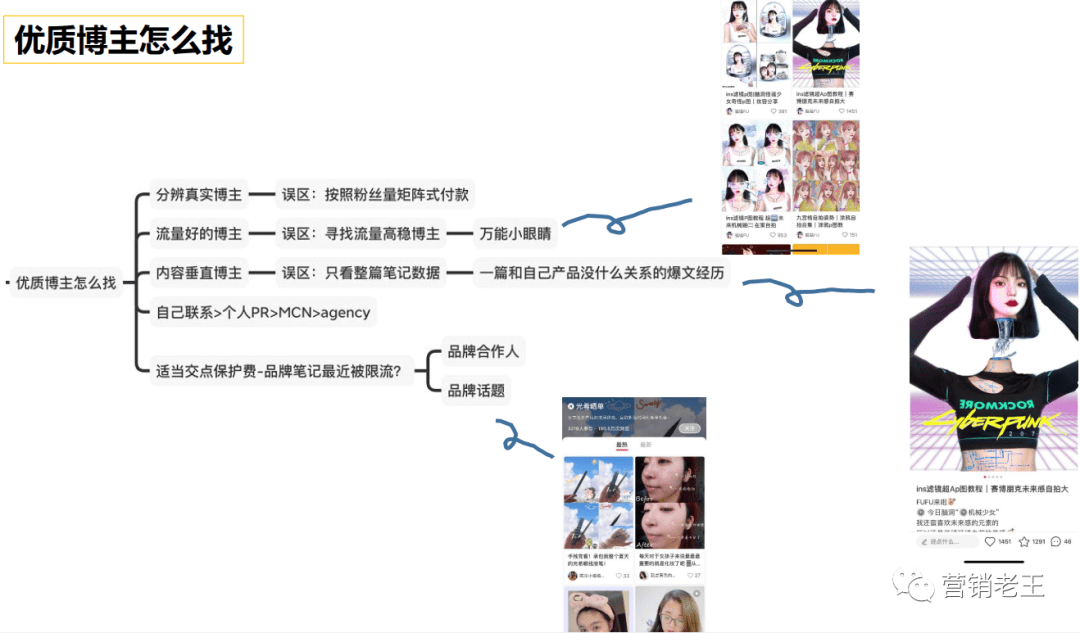 七大模块教你新品通过AISAS模型起盘小红书，月销破100万｜营销老王