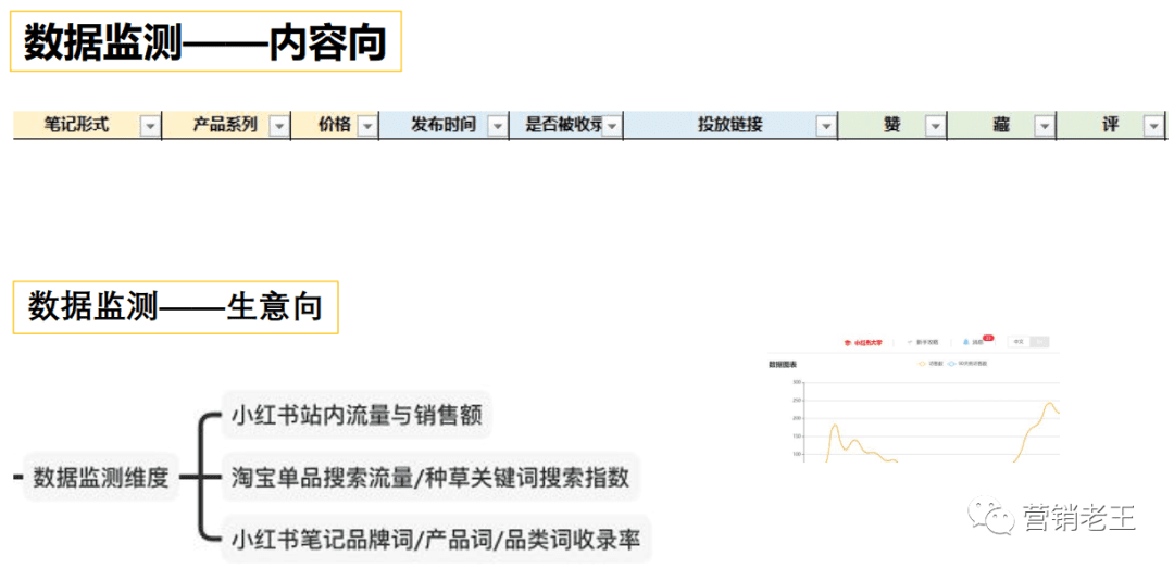 七大模块教你新品通过AISAS模型起盘小红书，月销破100万｜营销老王