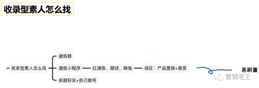 七大模块教你新品通过AISAS模型起盘小红书，月销破100万｜营销老王