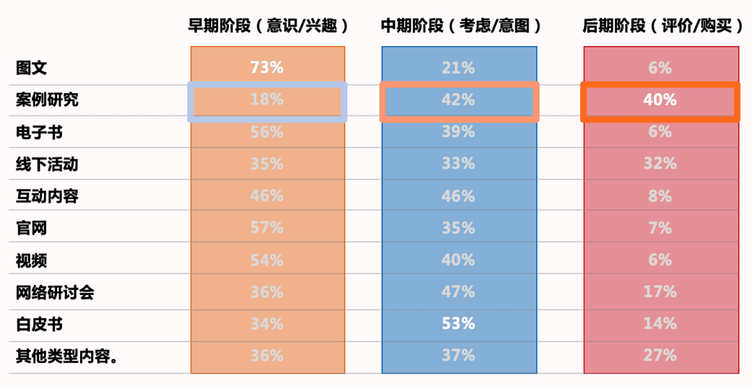 陈小步：To B 品牌案例营销十五招