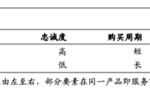 10000字深度详解：企业的私域化玩法｜桃禅仙吏