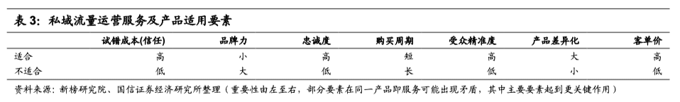 10000字深度详解：企业的私域化玩法｜桃禅仙吏