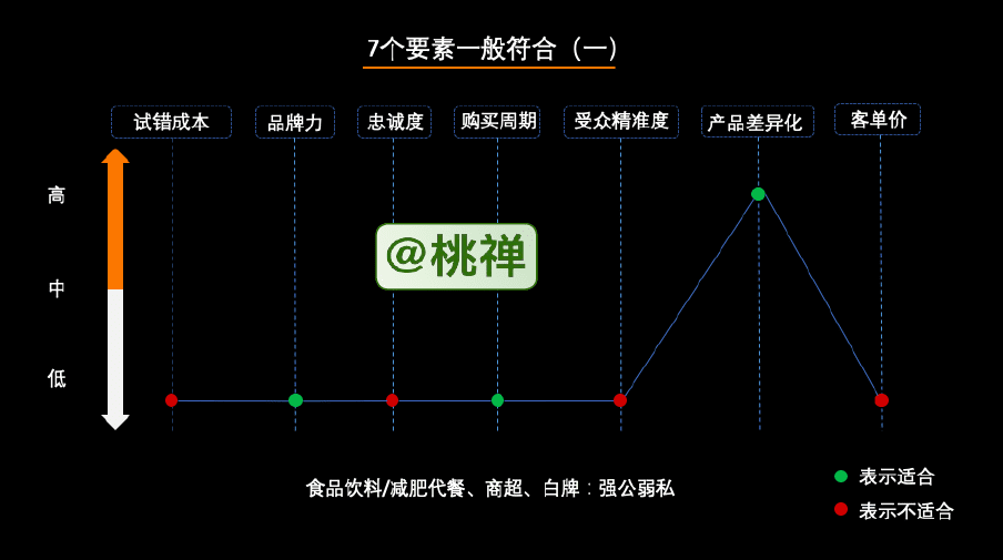 10000字深度详解：企业的私域化玩法｜桃禅仙吏