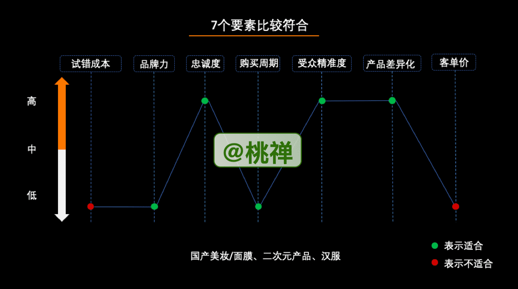 10000字深度详解：企业的私域化玩法｜桃禅仙吏