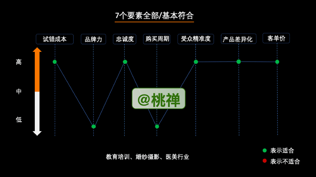 10000字深度详解：企业的私域化玩法｜桃禅仙吏