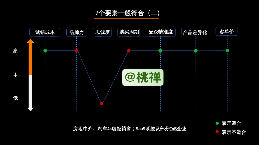 10000字深度详解：企业的私域化玩法｜桃禅仙吏