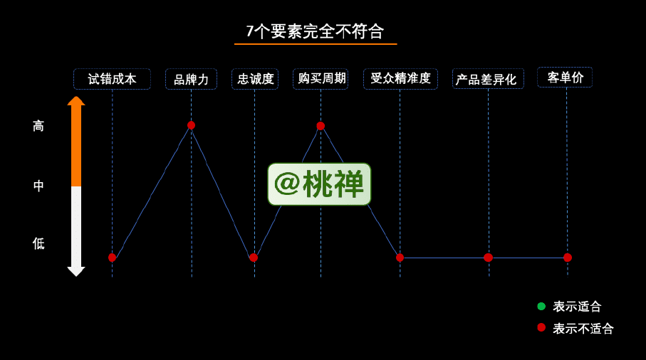 10000字深度详解：企业的私域化玩法｜桃禅仙吏