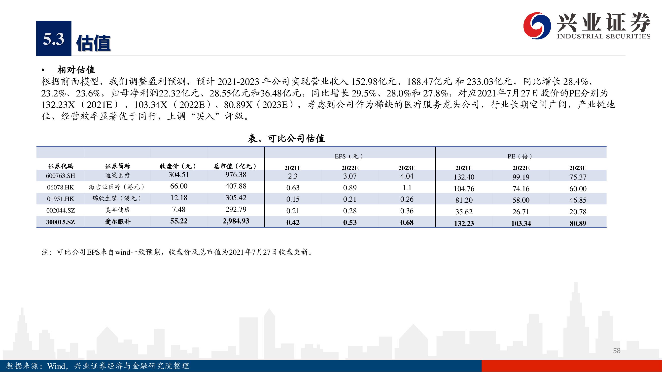 爱尔眼科深度报告：下一个十年，开启全新增长曲线