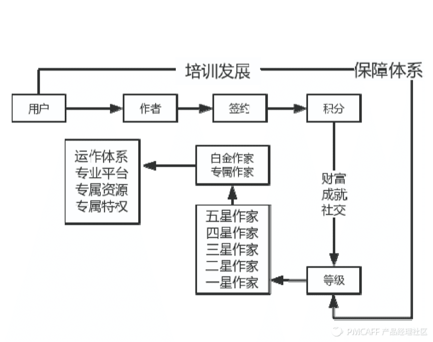 理性做产品：用数据+漏斗、地图和路径来指引