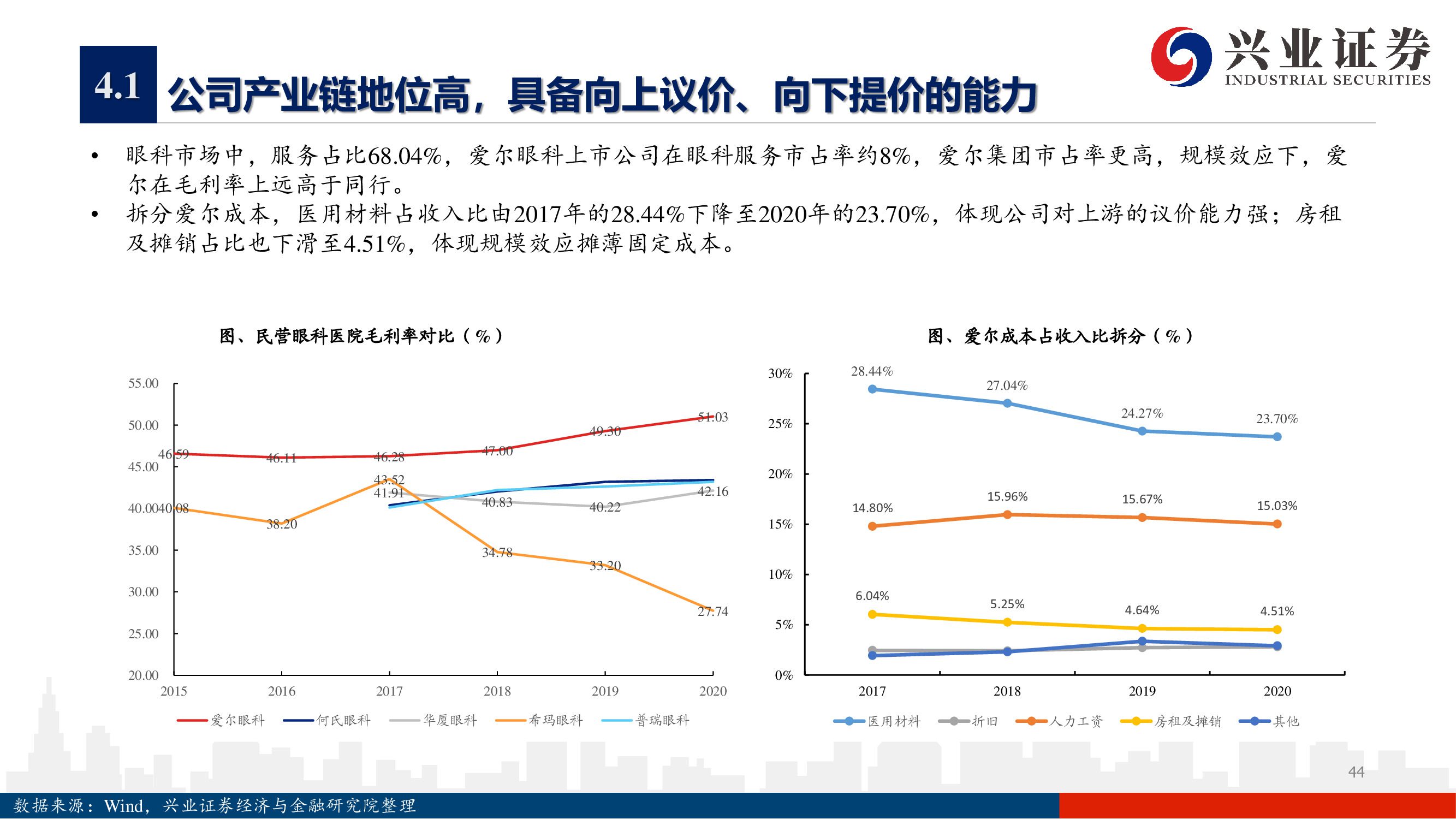 爱尔眼科深度报告：下一个十年，开启全新增长曲线