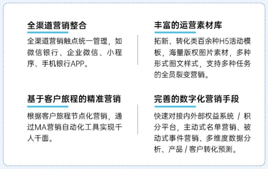 赛诺贝斯银行营销数字化解决方案，助力运营突围与增长