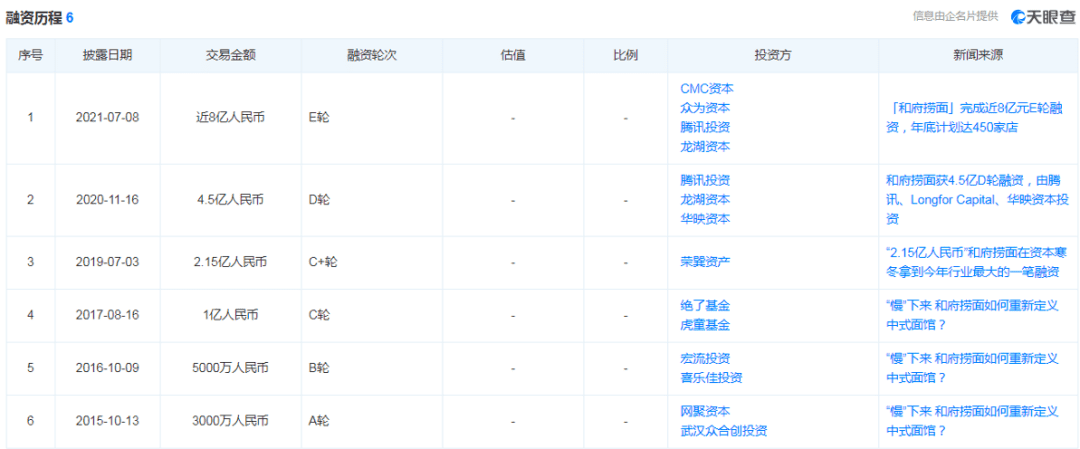 慢节奏的和府，能否掌握资本带来的“加速度”｜灵猫财经