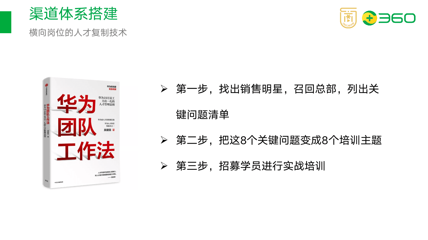 以在线教育项目为例，拆解如何搭建渠道分销体系