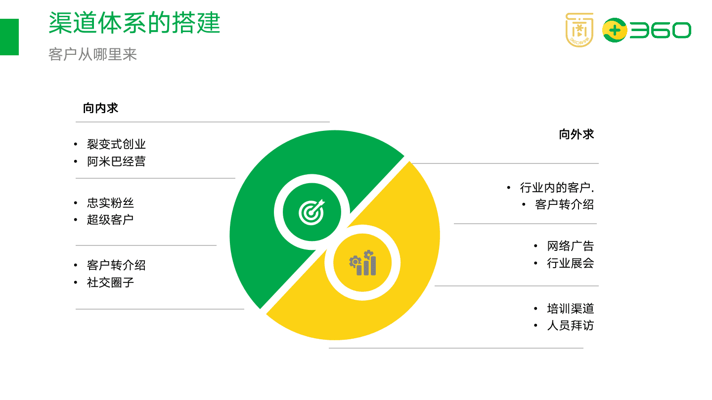 以在线教育项目为例，拆解如何搭建渠道分销体系