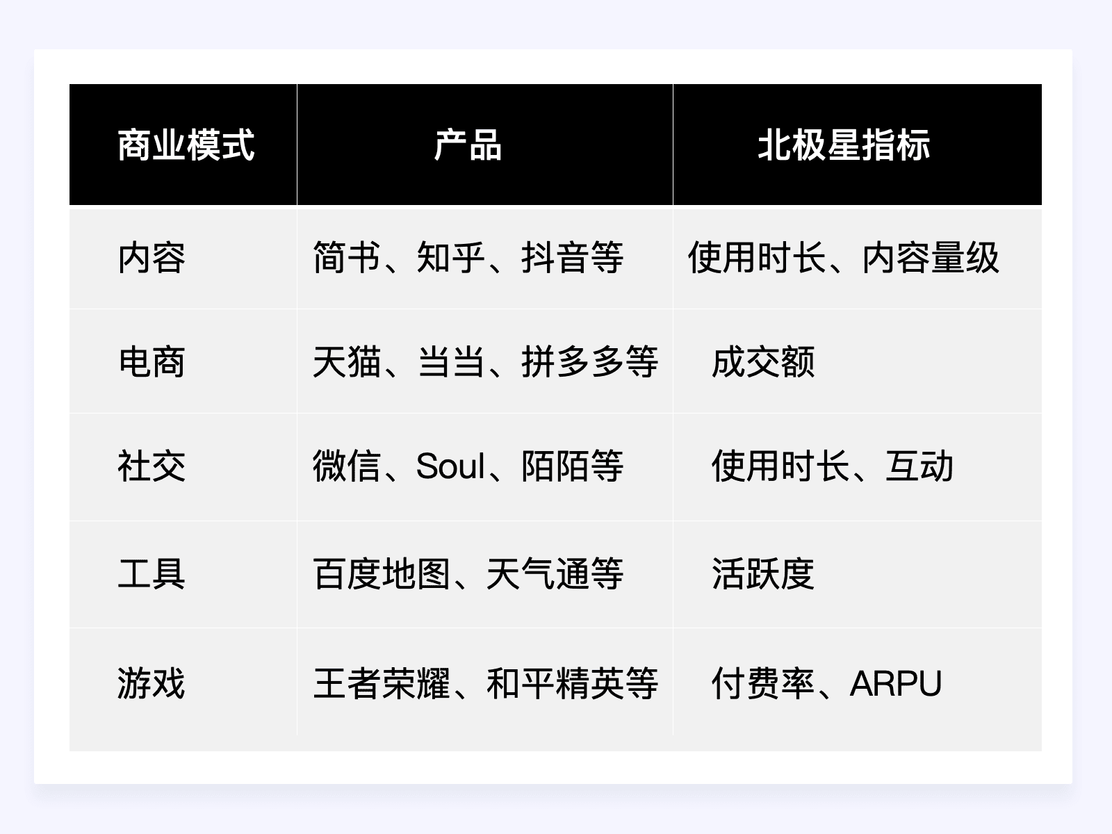 如何通过设计驱动产品的增长设计