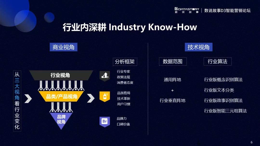 数说故事VP孙淑娟：“技术+商业”，双引擎驱动品牌增长