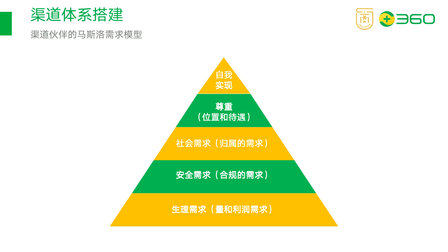 以在线教育项目为例，拆解如何搭建渠道分销体系