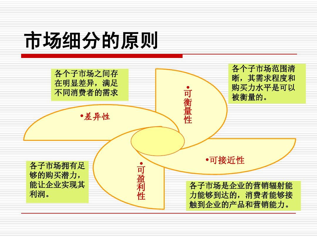 从STP理论看如何营销推广