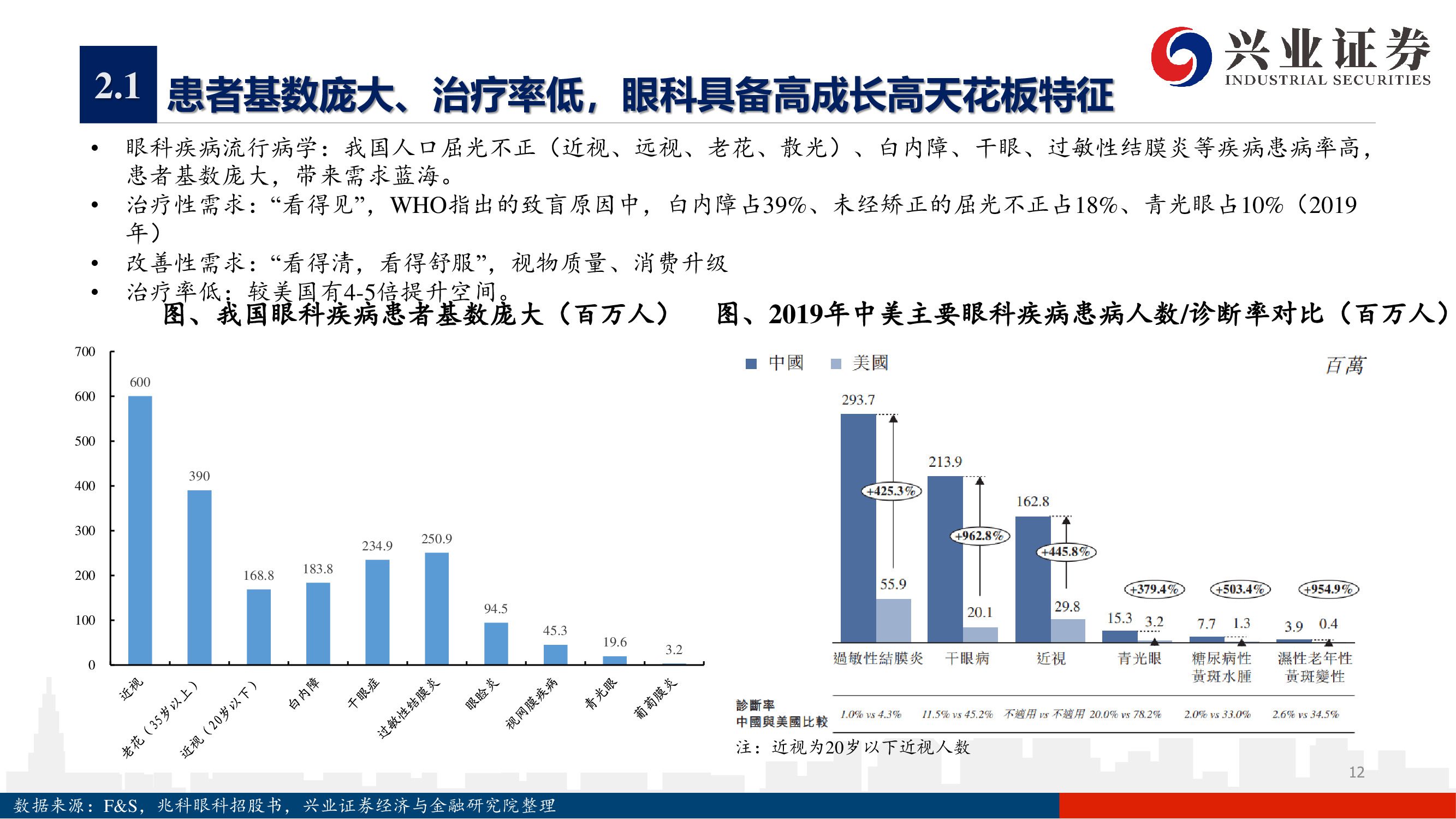 爱尔眼科深度报告：下一个十年，开启全新增长曲线