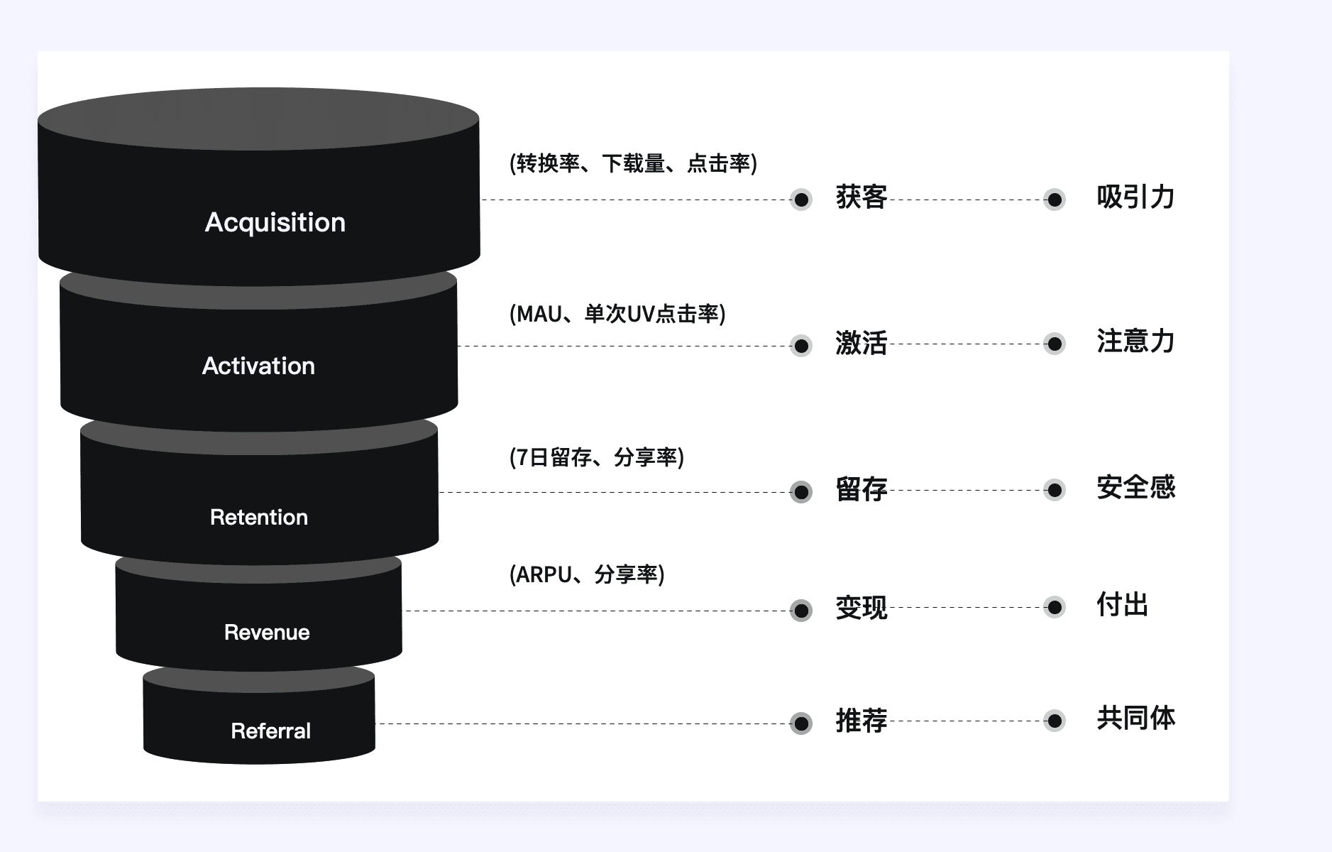 如何通过设计驱动产品的增长设计