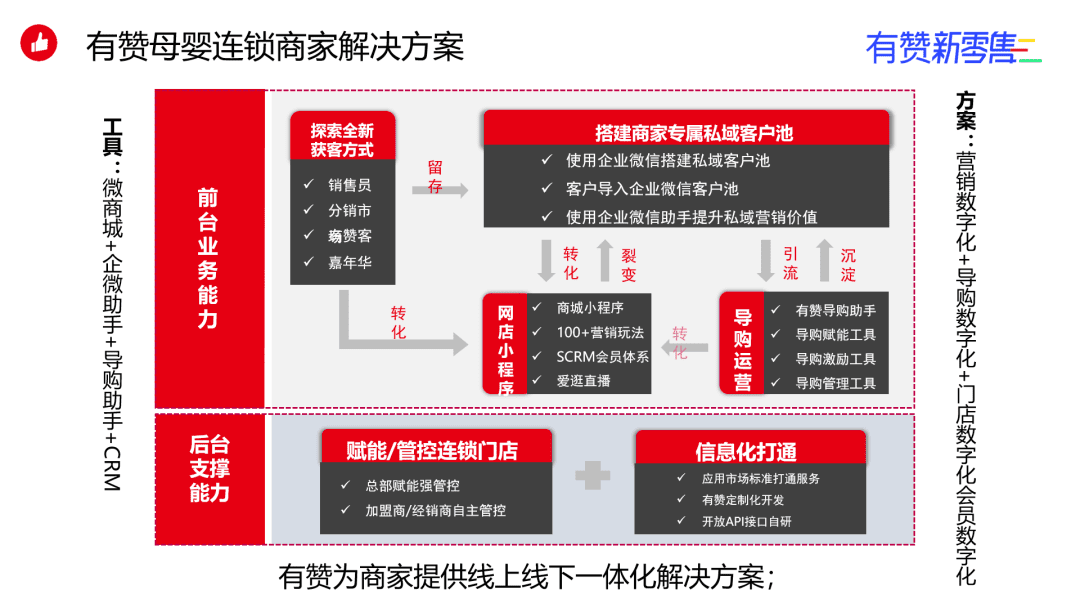 创立 25 年，董事长带货直播，这家传统母婴连锁靠什么转型新零售？