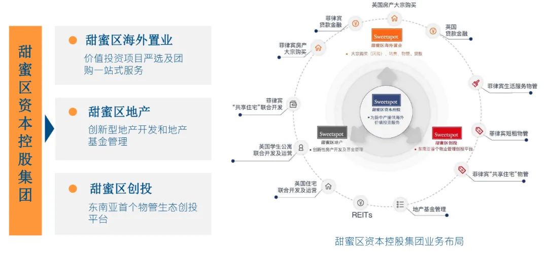 甜蜜区：海外房产界的“豪车毒”，10人2年半卖出4500+套！