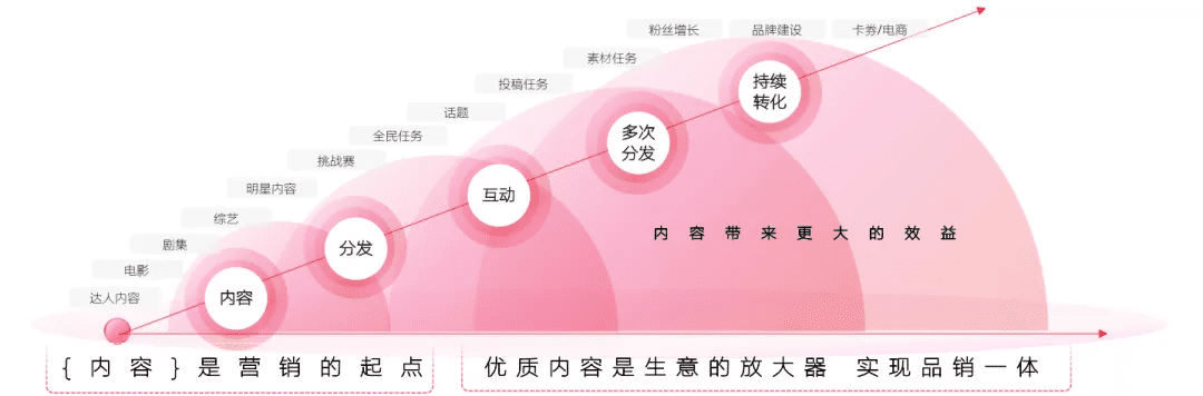 数字生态全面视频化：企业如何重构生意增长策略？