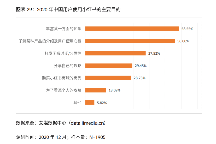 闭链，也改不了小红书引流工具的命