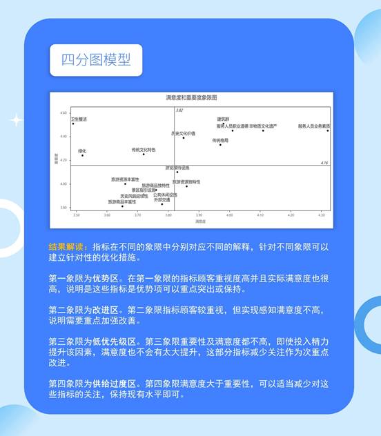 谁说只有问卷分析？快来带你玩转SPSSAU