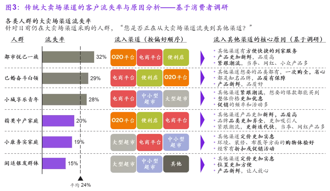 商超零售企业的转型之路，怎么走？